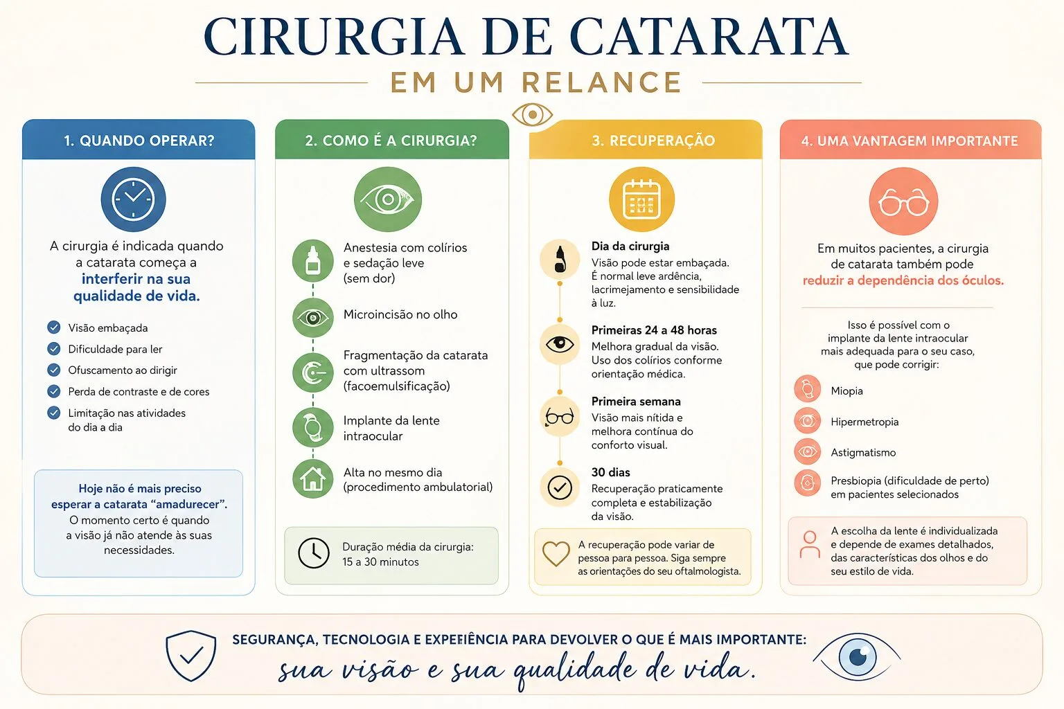 cirurgia de catarata